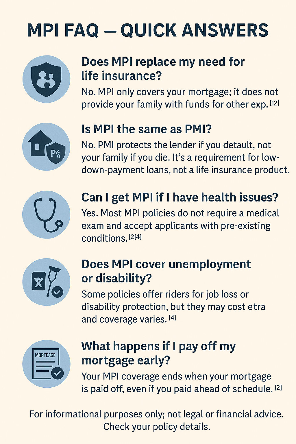 Mortgaged Protection FAQ summary