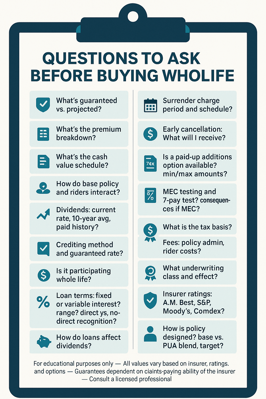 Questions to Ask Before Buying Whole Life