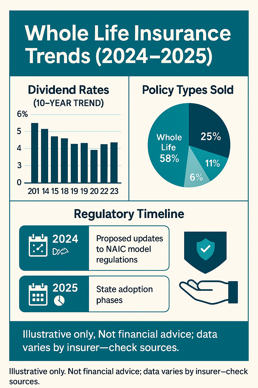 Whole Life Insurance Trends